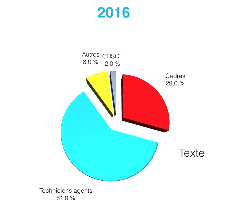 baromètre fonctions 2016