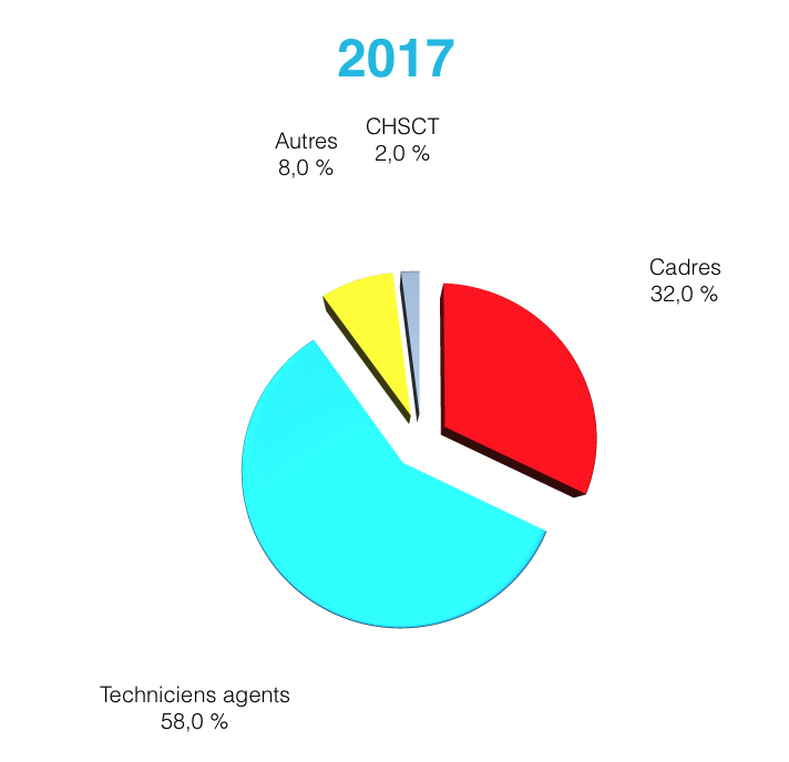 baromètre fonctions 2017