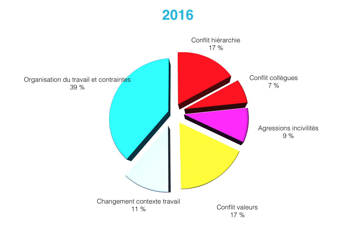 formage baromètre 2016