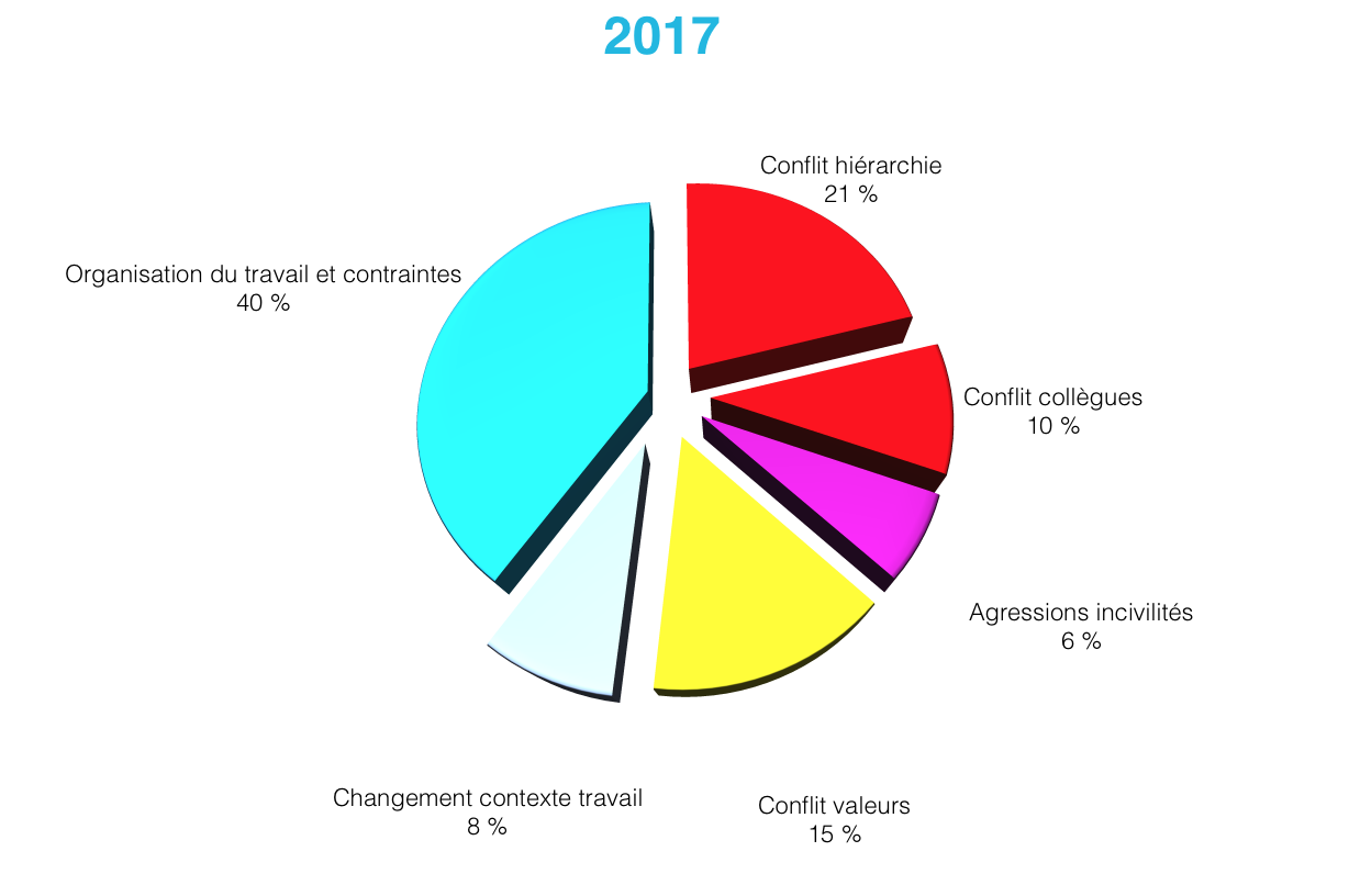 fromage baromètre 2017