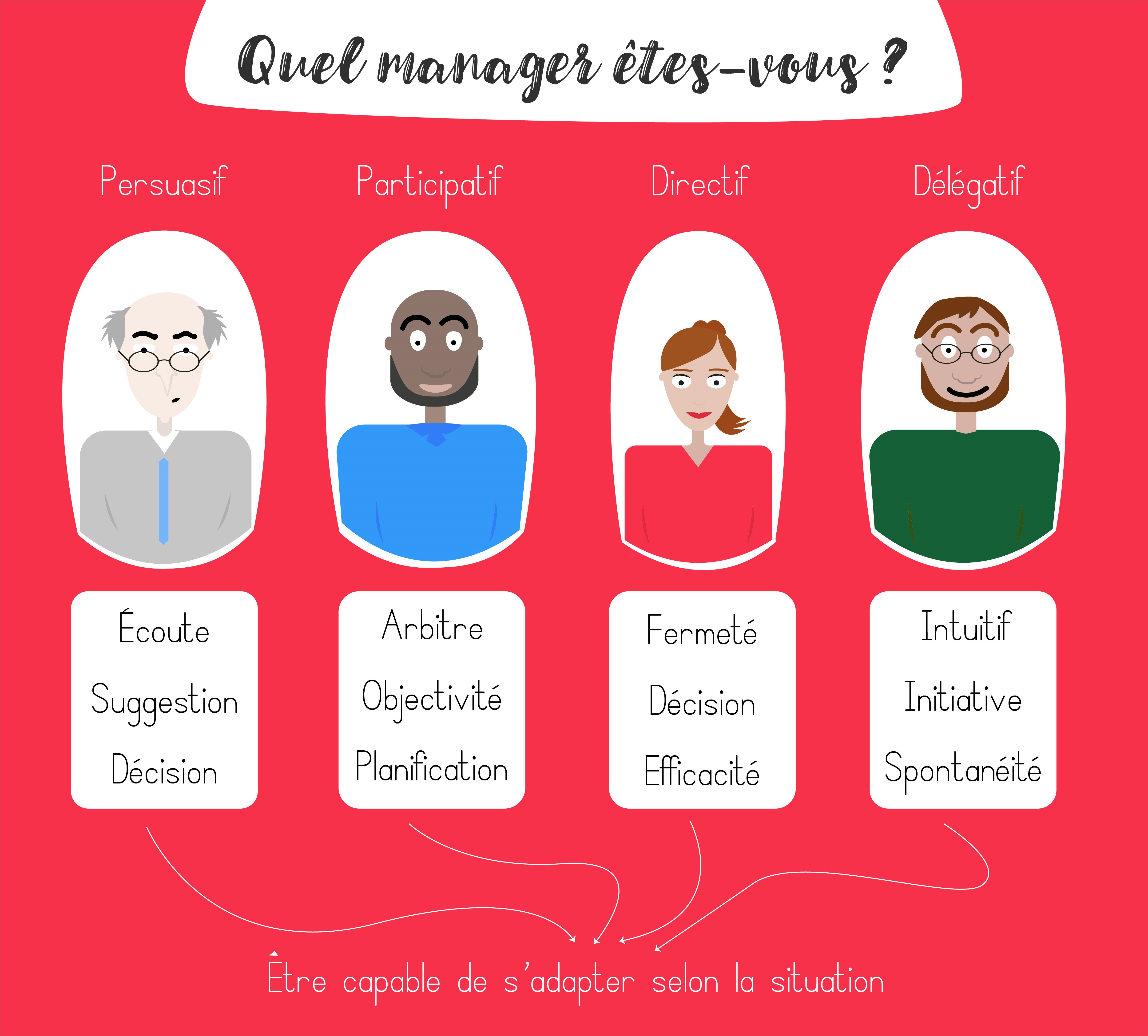 type de manager